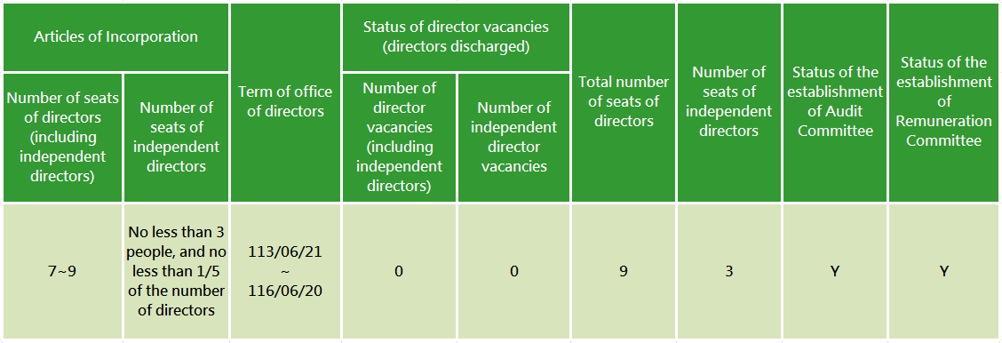 公司治理架構圖2